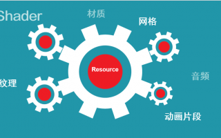 如何优化资源,你还差这一步!