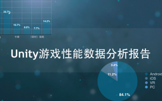 UWA发布Unity游戏性能数据分析报告