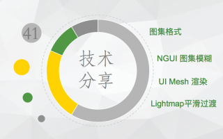 技术分享连载(四十一)