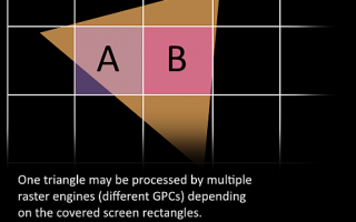 渲染优化-从GPU的结构谈起